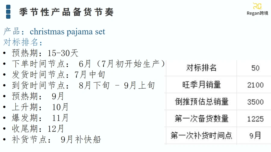 季节性产品六脉神剑打法全攻略-文章场景图