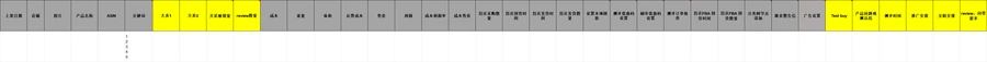 亚马逊客服日常工作及培训内容进度表-文章封面图