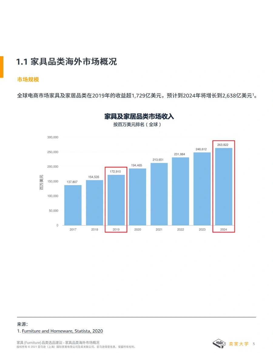 2025年家具品类跨境电商选品策略与市场分析-文章简介图