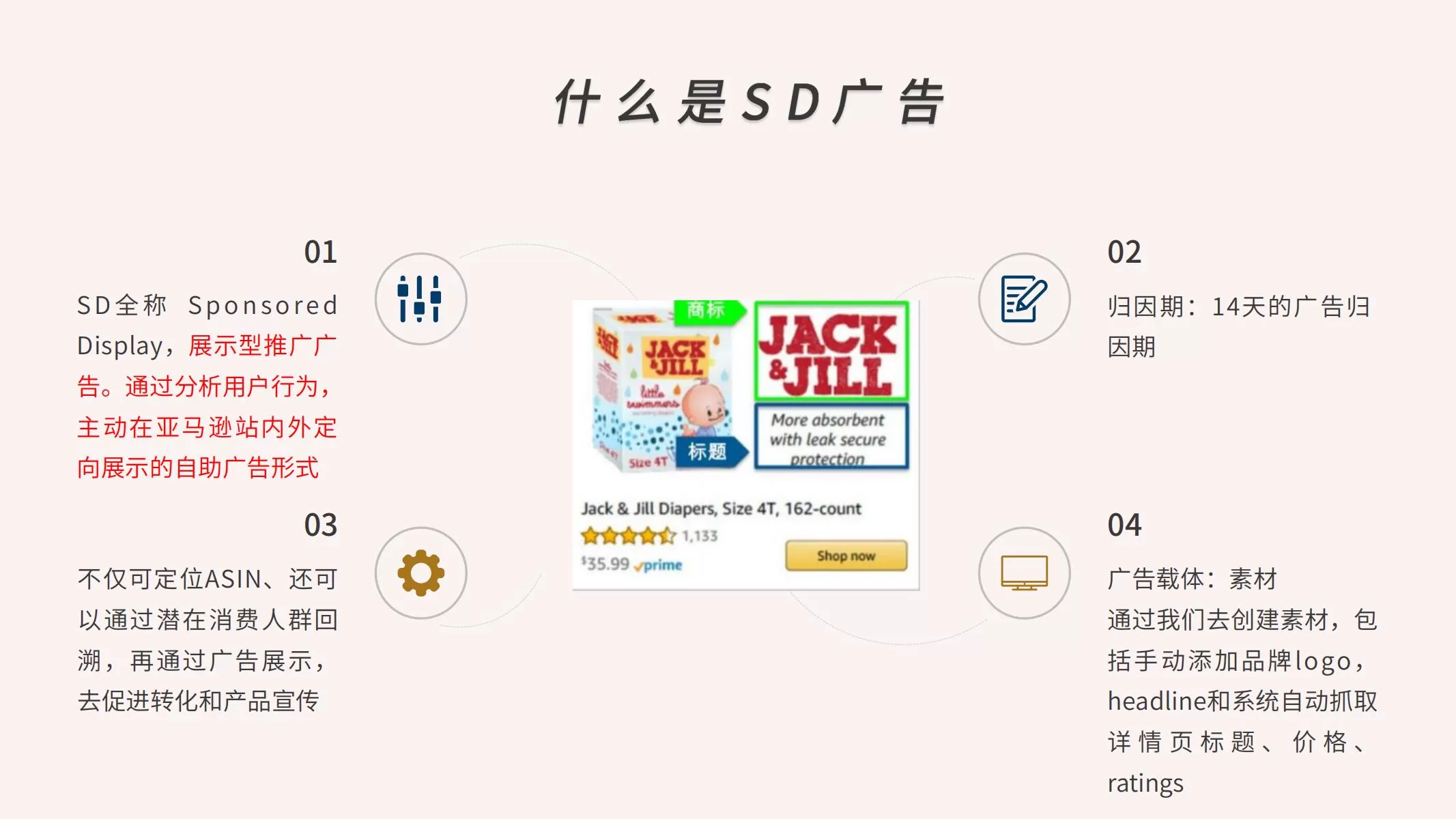 亚马逊展示型广告(SD)实战指南-文章简介图