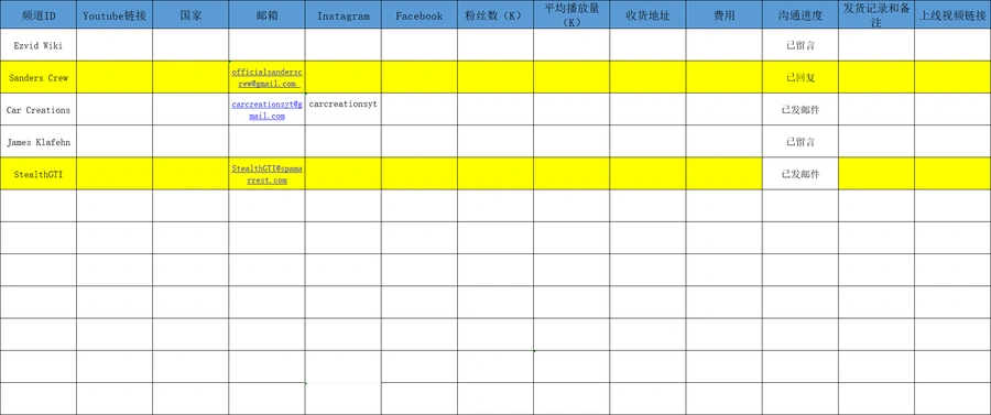 跨境电商KOL资源库及合作记录表-文章场景图