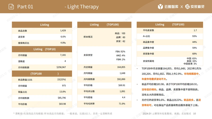 SAD光疗灯市场分析报告-亚马逊美国站选品与运营指南-文章简介图