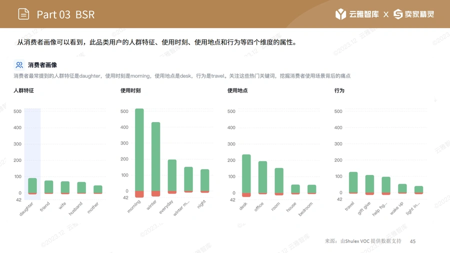 SAD光疗灯市场分析报告-亚马逊美国站选品与运营指南-文章场景图