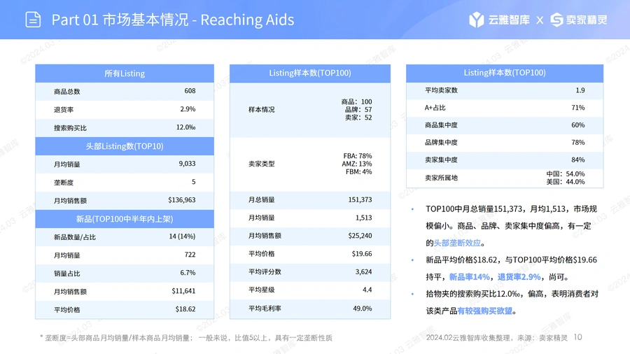 2024年亚马逊美国站拾物夹市场分析报告-文章简介图
