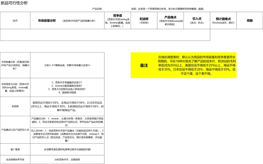亚马逊产品市场调查与推广策略全案-520行-11个子表