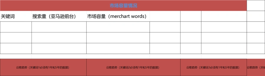 亚马逊产品市场调查与推广策略全案-文章简介图