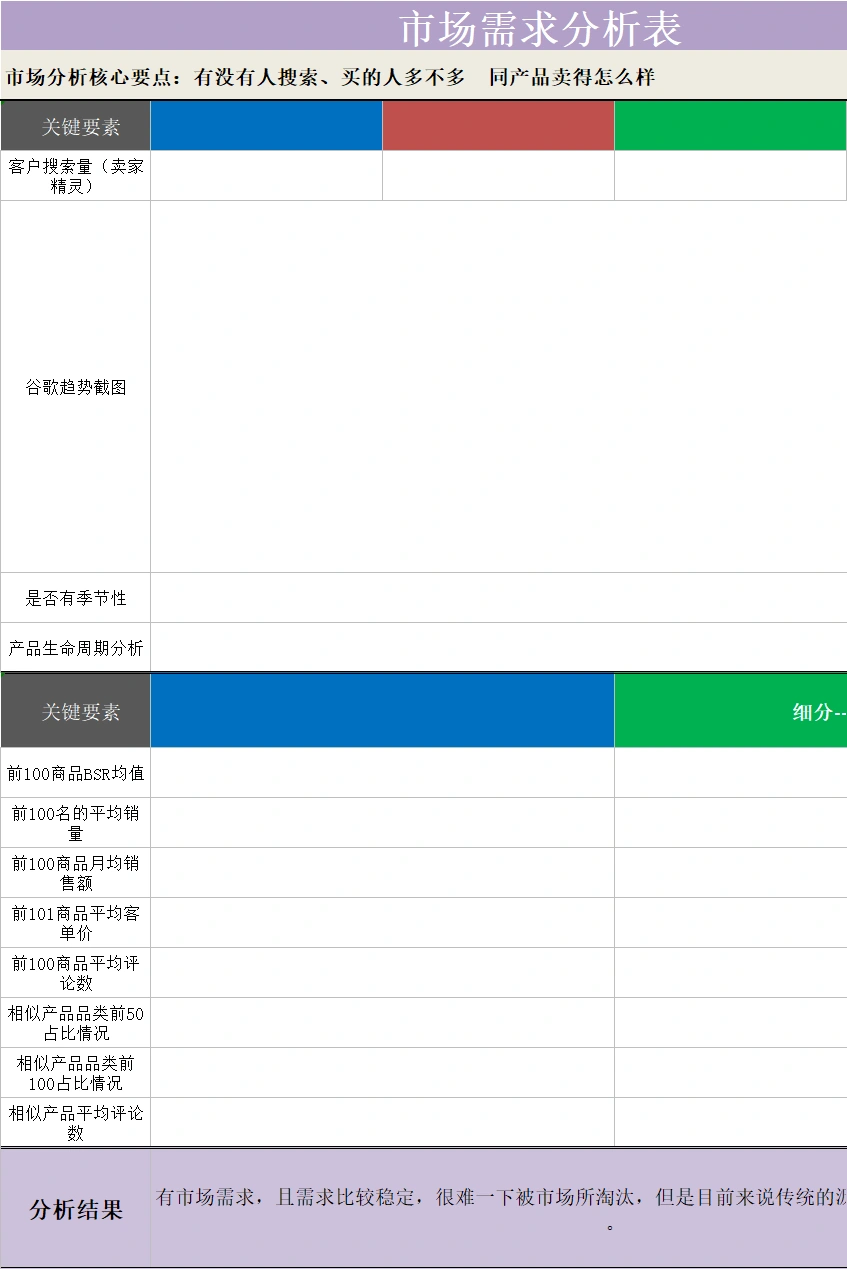 亚马逊产品市场调查与开发全流程分析表-73行-4个子表