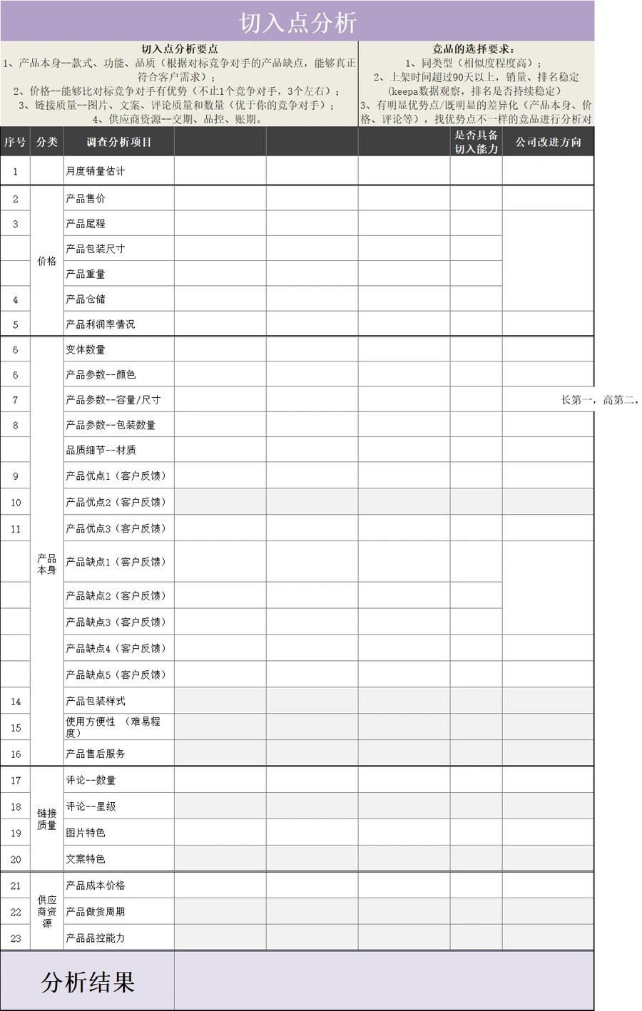 亚马逊产品市场调查与开发全流程分析表-文章简介图
