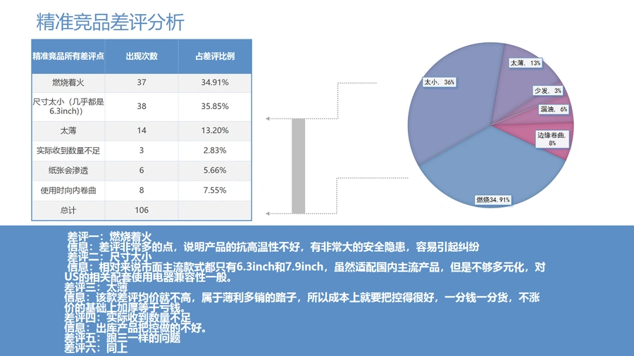亚马逊厨房类目市场调研报告-空气炸锅羊皮纸产品风险与利润分析-文章场景图