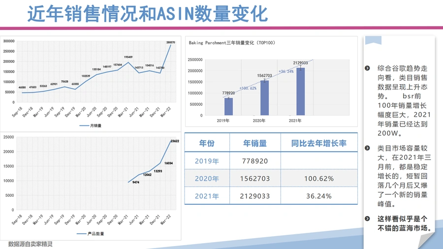 亚马逊厨房类目市场调研报告-空气炸锅羊皮纸产品风险与利润分析-文章简介图