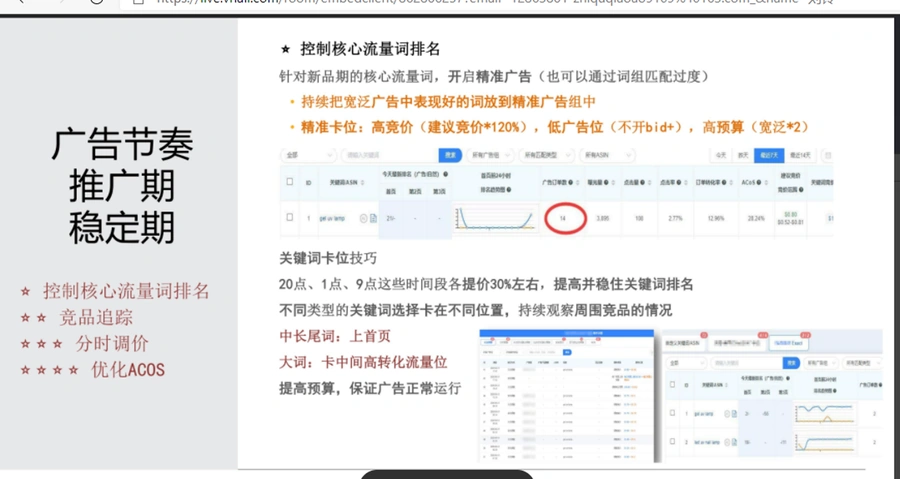 亚马逊爆款新品广告推广实战手册-文章场景图