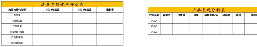 跨境电商年度复盘与未来规划模板-文章简介图