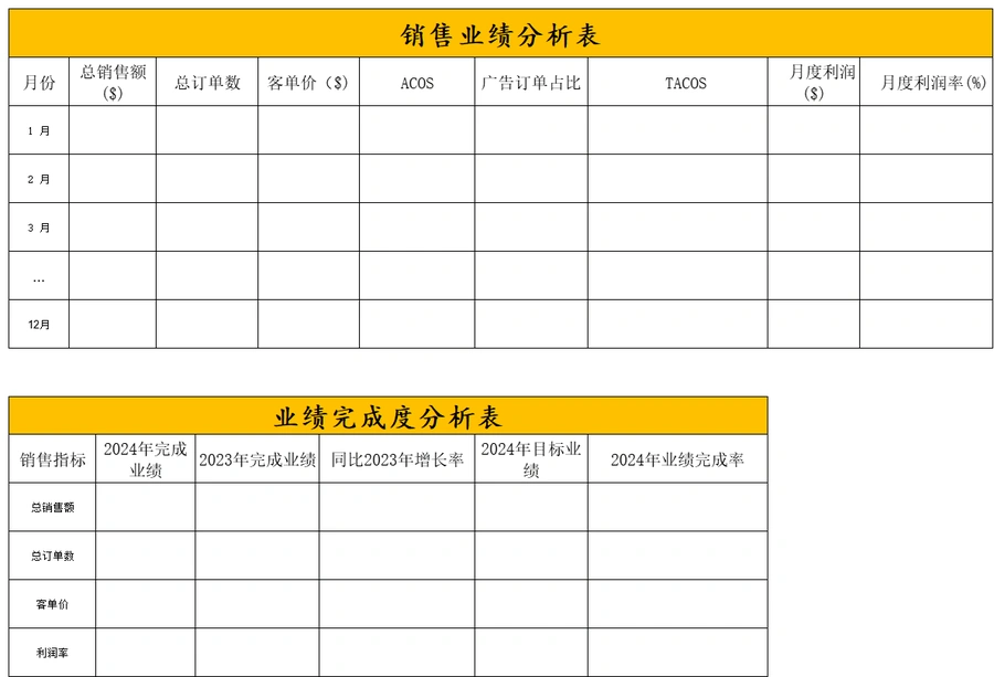 跨境电商年度复盘与未来规划模板-79行-6个子表