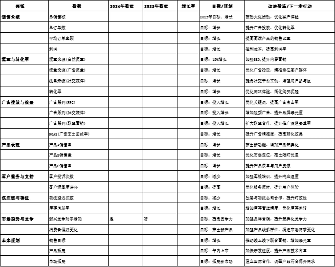 跨境电商年度复盘与未来规划模板-文章场景图