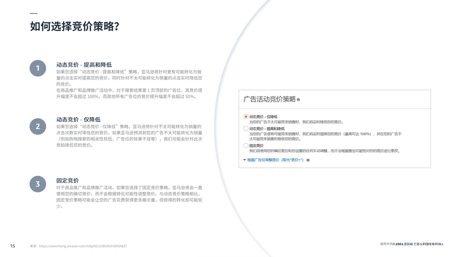 亚马逊广告商品推广活动优化指南-文章场景图