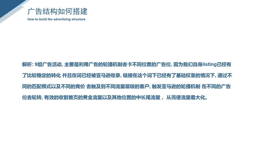 亚马逊广告基本功修炼指南-文章场景图