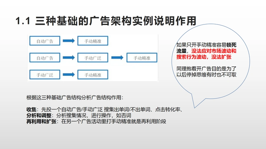 亚马逊广告架构与库存管理优化策略-文章简介图
