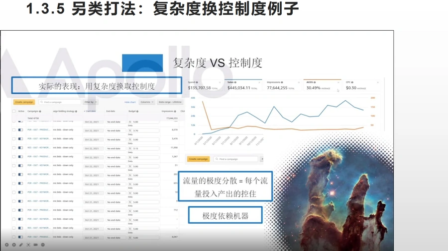 亚马逊广告架构与库存管理优化策略-文章场景图