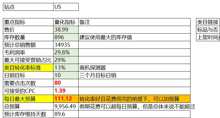 跨境电商广告架构细化模板-1964行-6个子表
