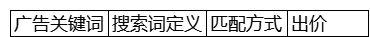 跨境电商广告架构细化模板-文章简介图