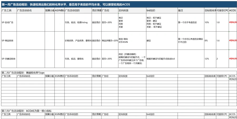 跨境电商广告架构细化模板-文章场景图