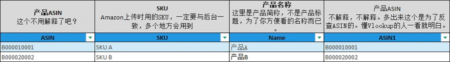 亚马逊广告数据透视表与SKU管理工具-文章封面图