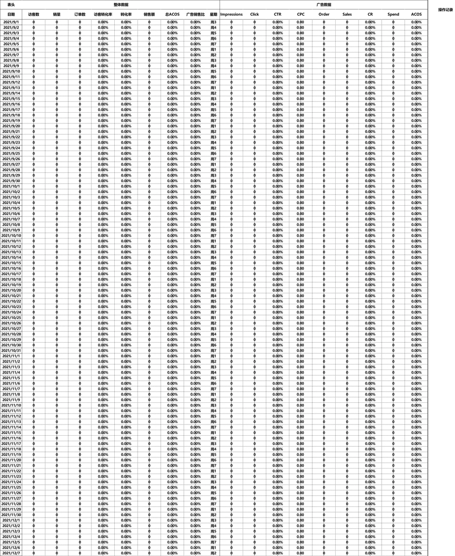 跨境电商广告组数据管理与分析模板-323行-8个子表