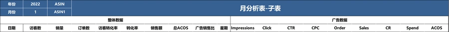 跨境电商广告组数据管理与分析模板-文章场景图