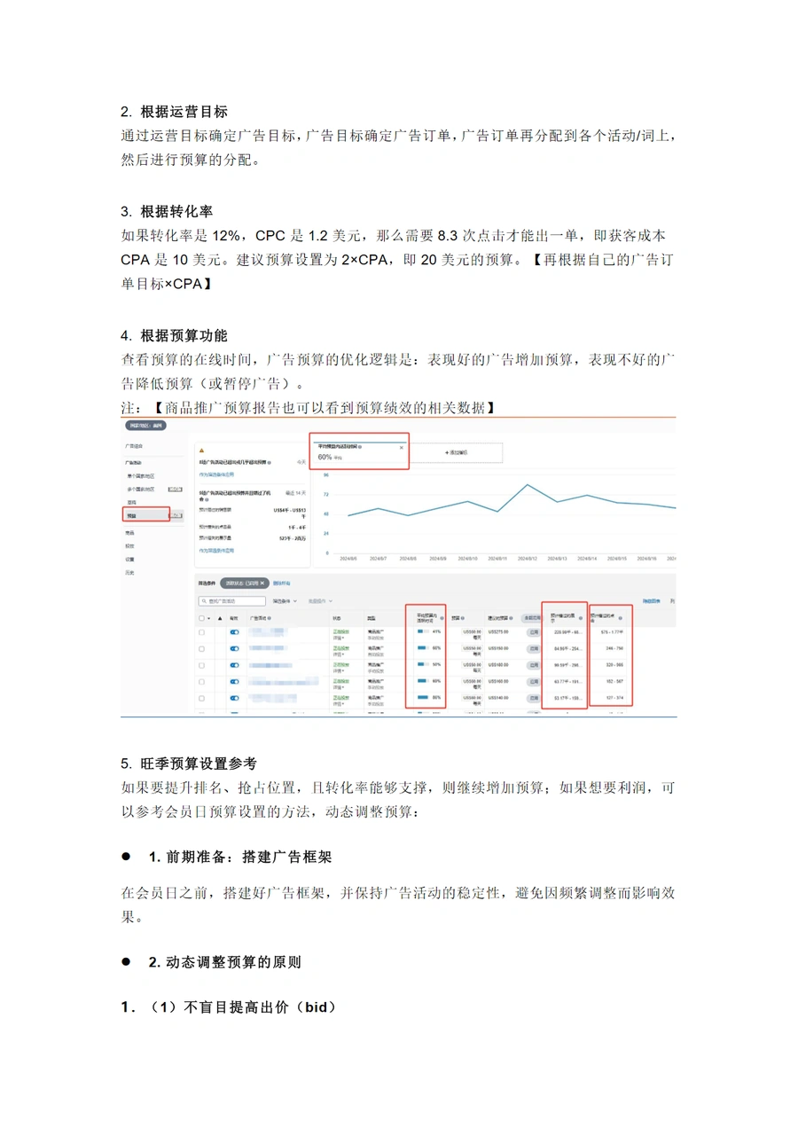 亚马逊广告预算优化与动态调整策略指南-文章简介图