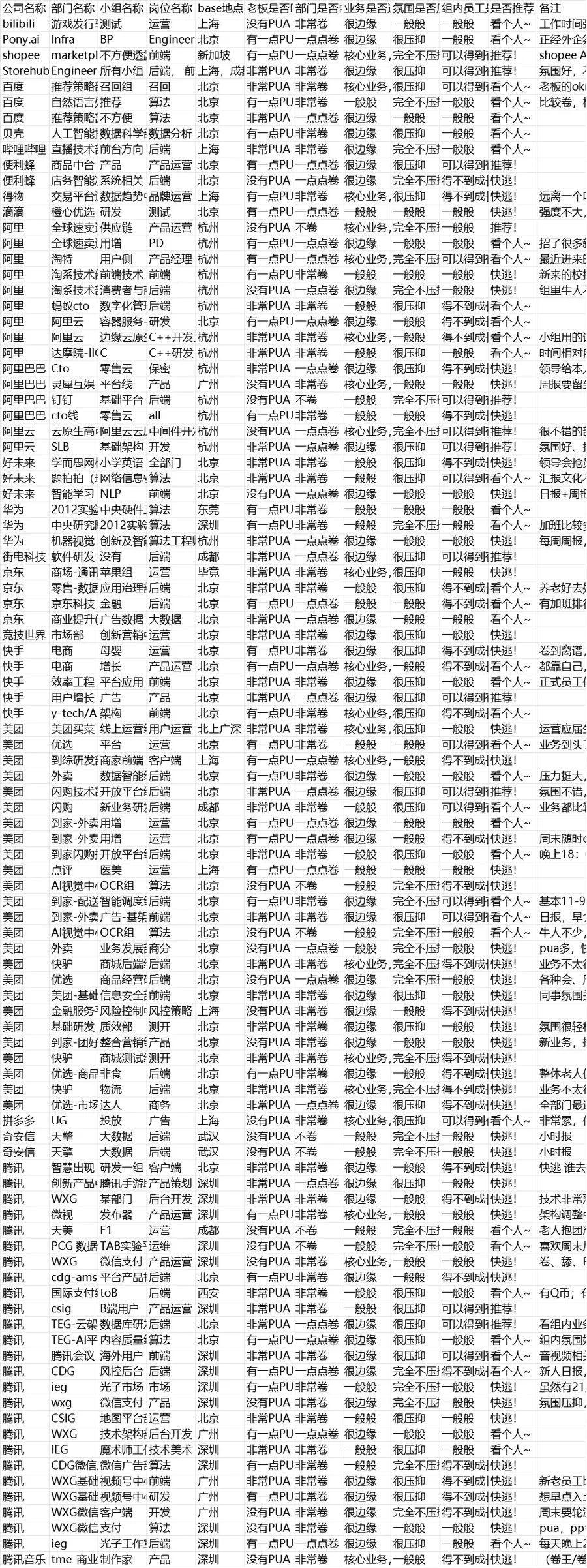 广州深圳求职避雷315版:跨境电商行业避坑指南-文章简介图