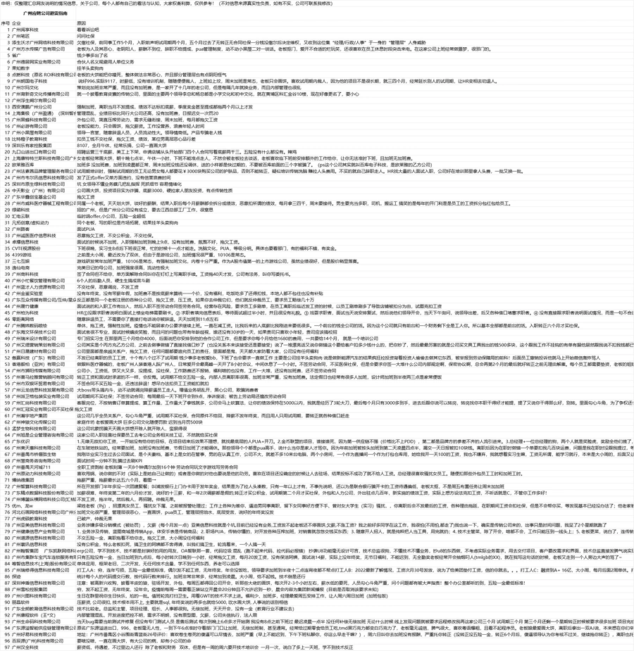 广州深圳求职避雷315版：跨境电商行业避坑指南-1019行-5个子表