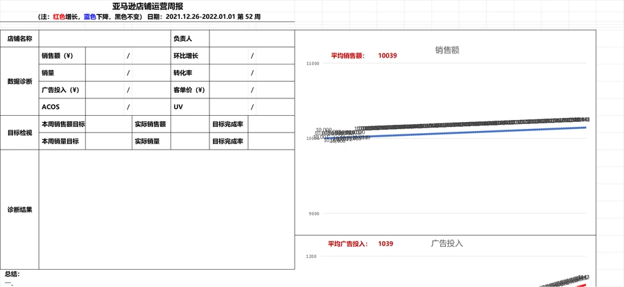跨境电商店铺周报分享版（含20+类表单类型）-8729行-22个子表