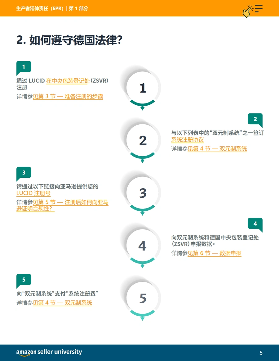 德国包装法合规指南2025-文章简介图