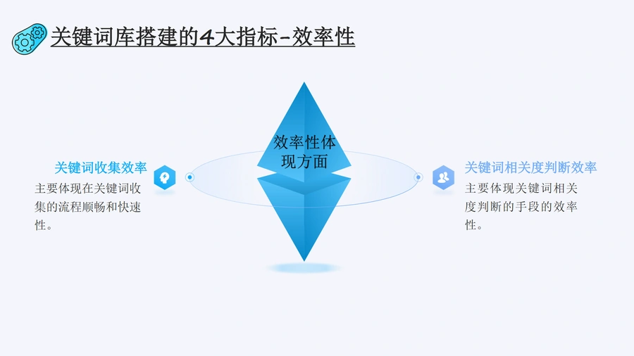 快速高效关键词库搭建的方法-文章简介图