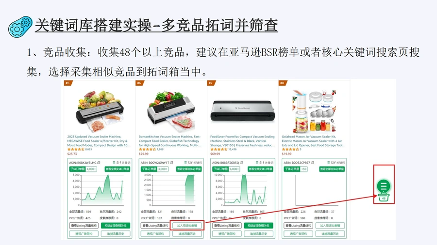 快速高效关键词库搭建的方法-文章场景图