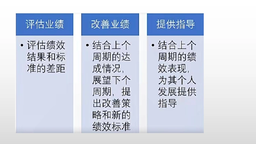 跨境电商团队绩效面谈与改进机会指南-文章简介图