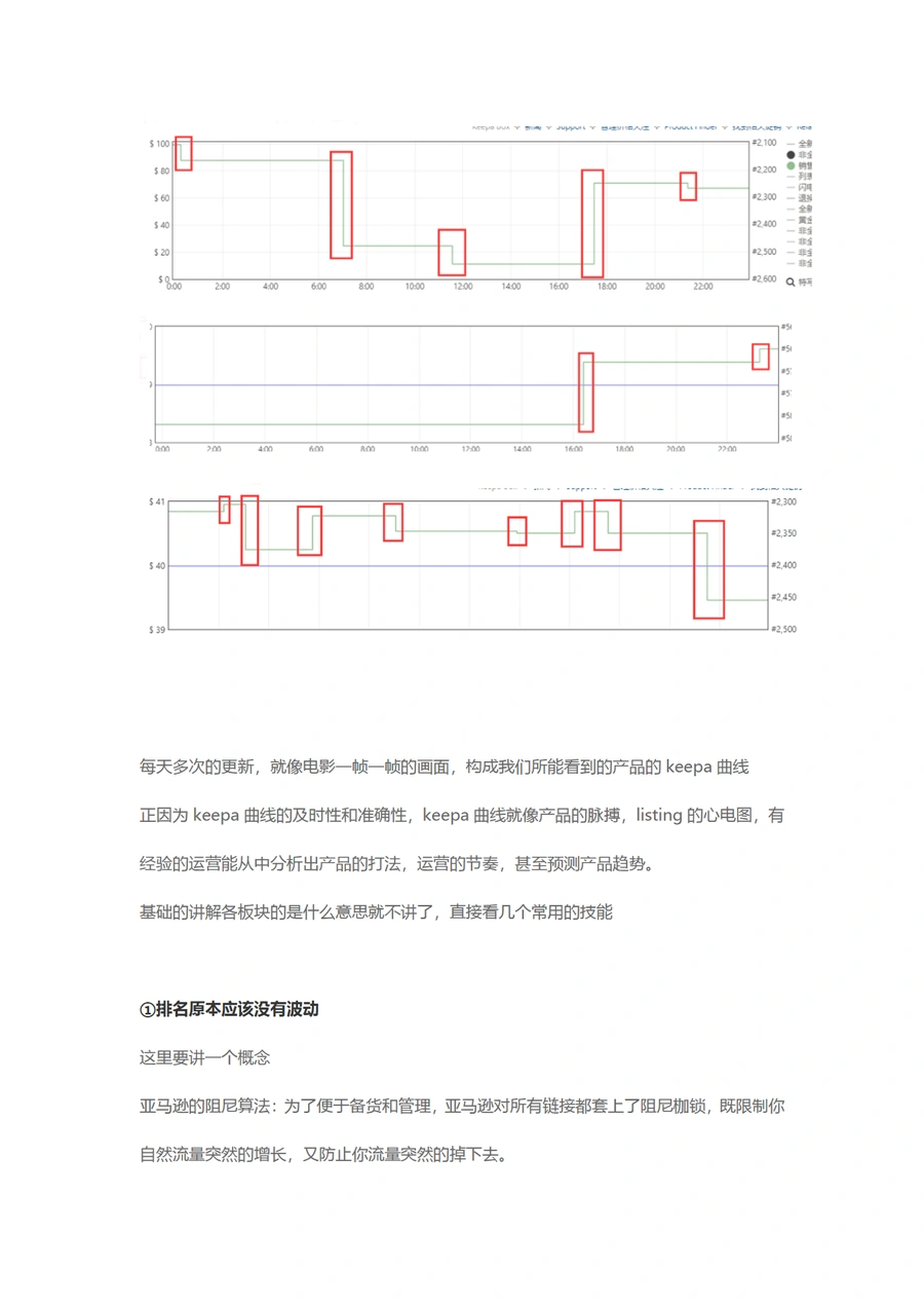 Keepa数据分析与使用指南-文章简介图