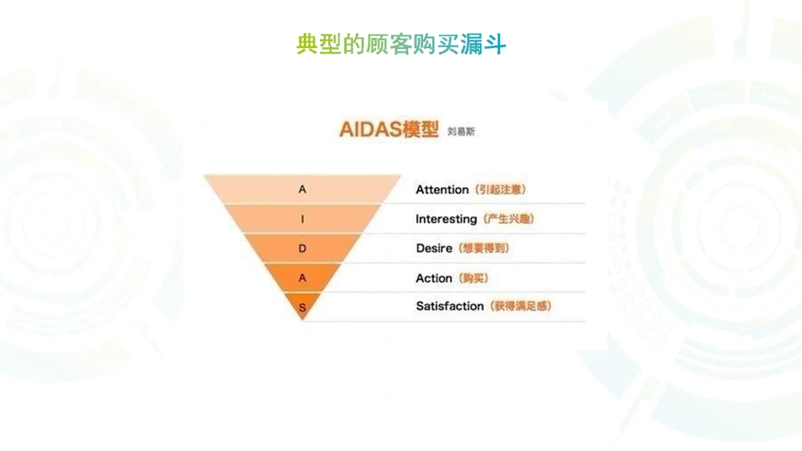 打造高转化率亚马逊Listing终极指南-文章场景图