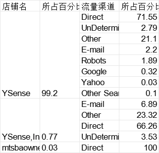 ASIN关键词数据分析报告-文章场景图