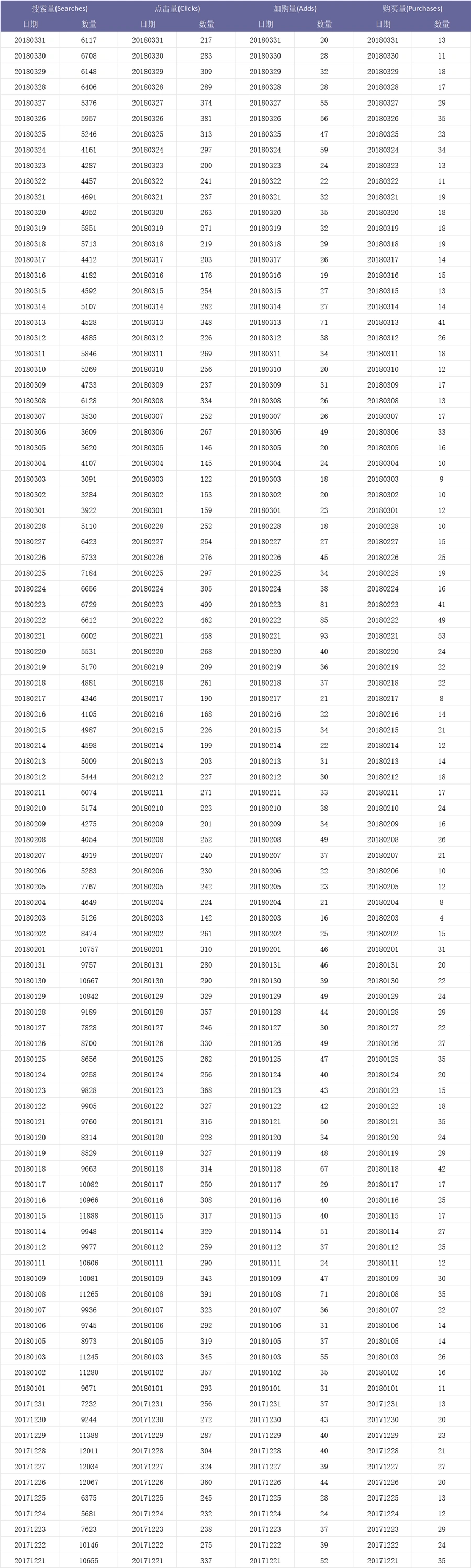 亚马逊ASIN关键词与销售数据分析表-文章简介图