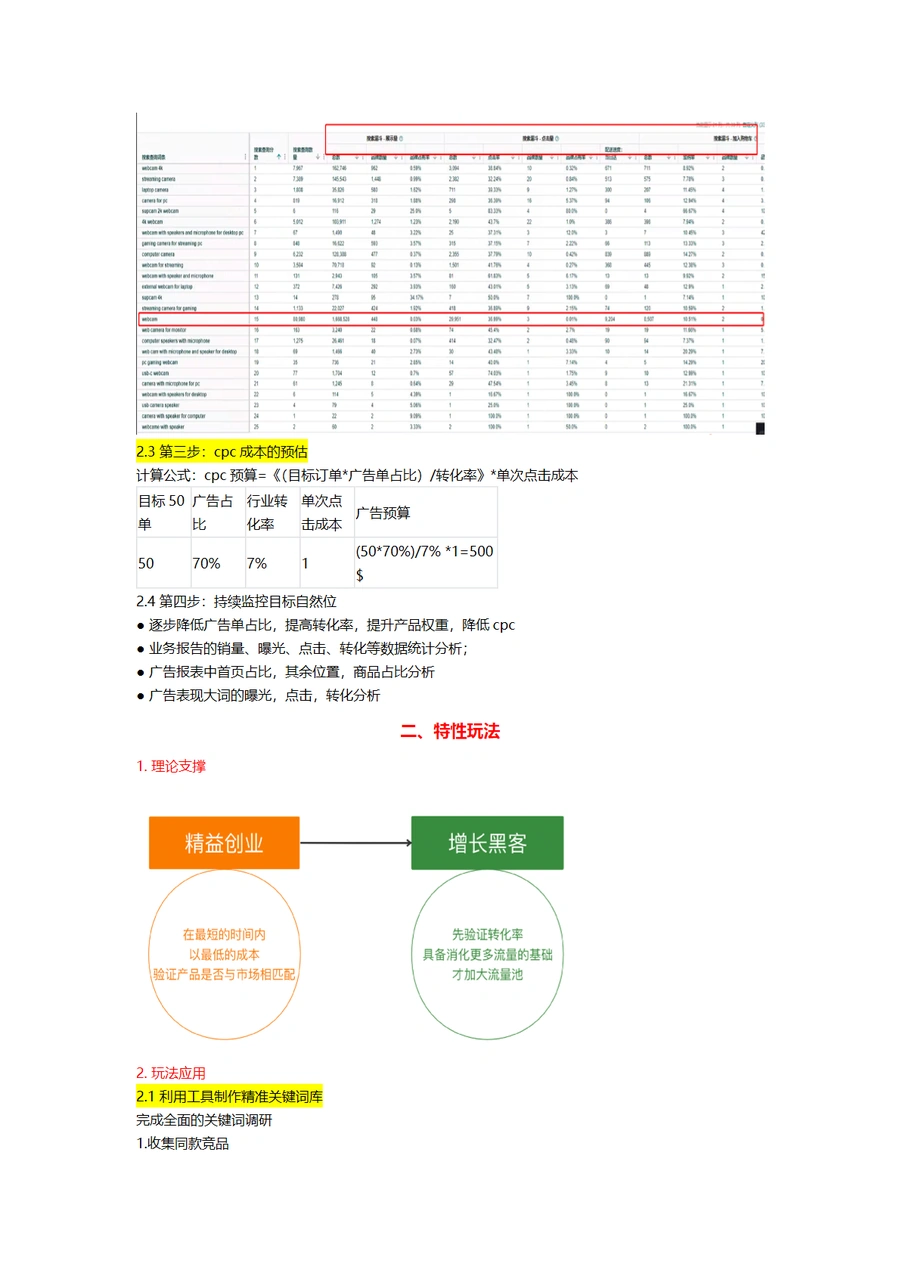 揭秘行业常见的亚马逊爆款打法——大词打法、特性打法-文章场景图