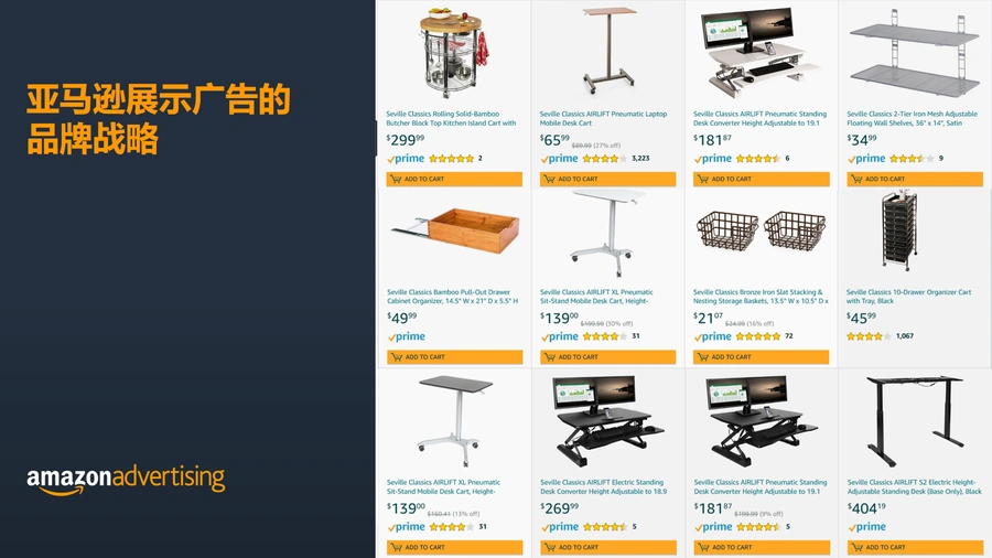 亚马逊品牌展示广告策略全指南-43页