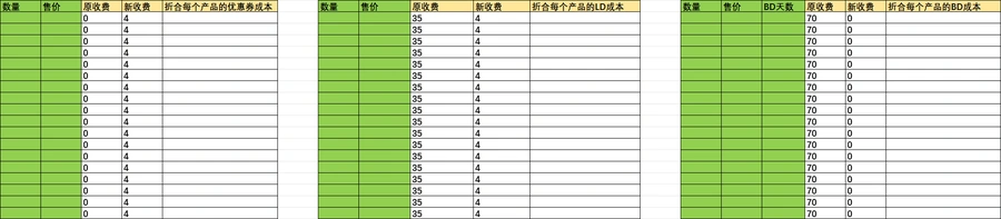 亚马逊多国站点促销费用计算表(2025年适用版)-文章封面图