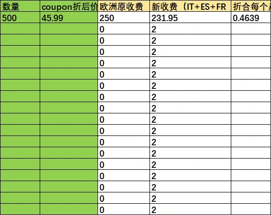 亚马逊多国站点促销费用计算表（2025年适用版）-95行-5个子表