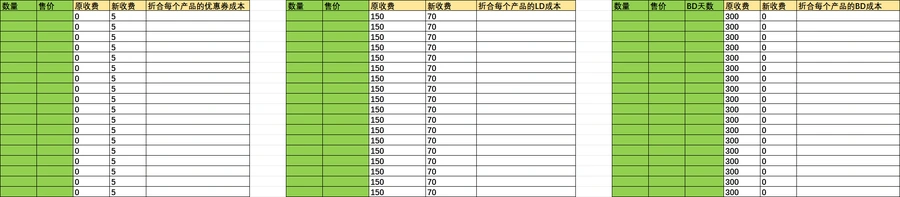 亚马逊多国站点促销费用计算表(2025年适用版)-文章简介图