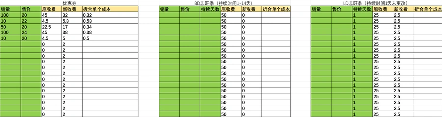 亚马逊2025年促销费用调整计算表(US+UK+DE+JP)-文章简介图