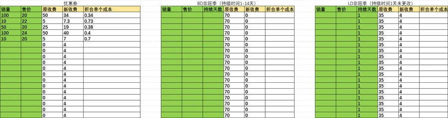 亚马逊2025年促销费用调整计算表(US+UK+DE+JP)-文章场景图