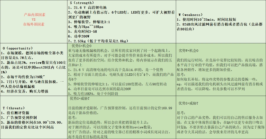 亚马逊吸尘器新品运营全链路策略模板-343行-9个子表