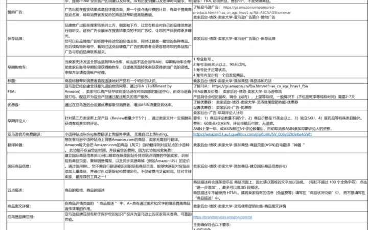 亚马逊日本站新手卖家从零起步指南及成本计算器-57行-5个子表