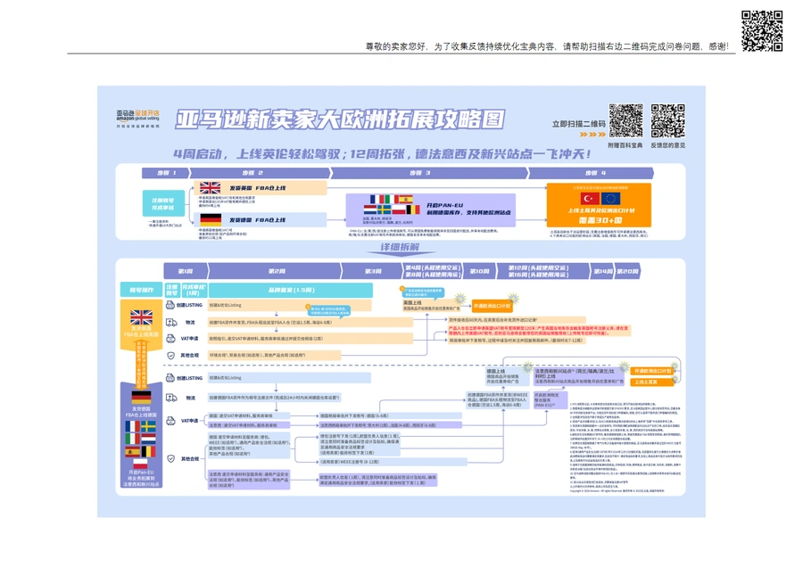 亚马逊新卖家大欧洲拓展宝典-19页